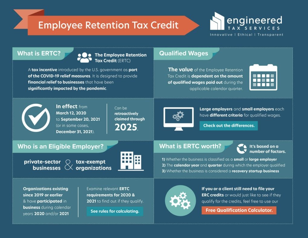 employee retention tax credit overview infographic