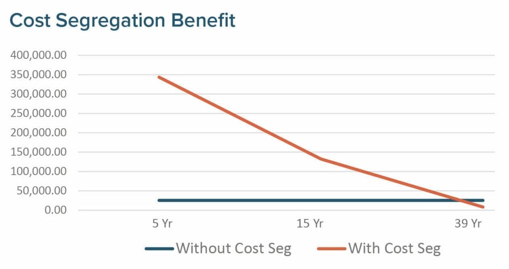 benefits graph