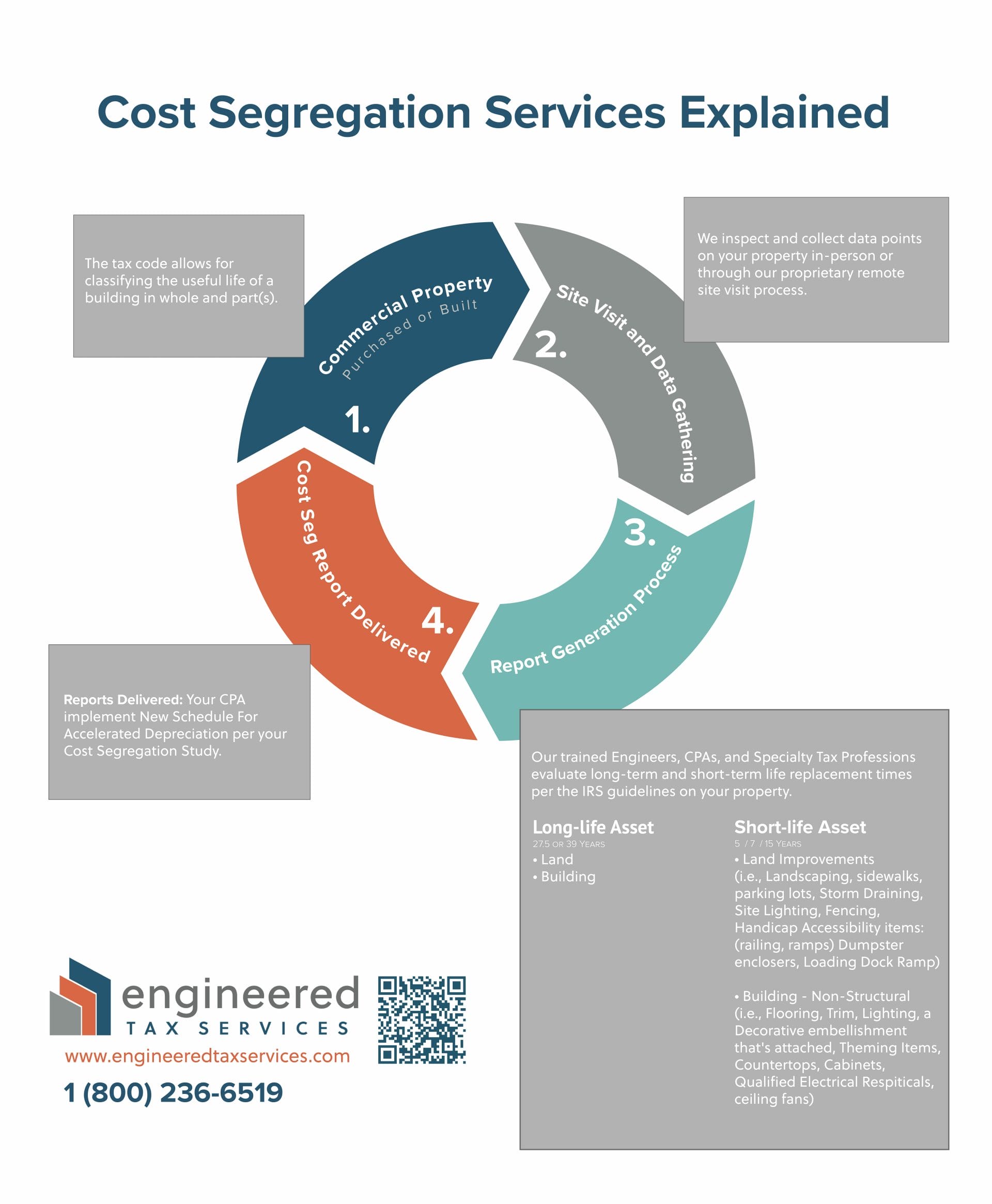 cost segregation services explained